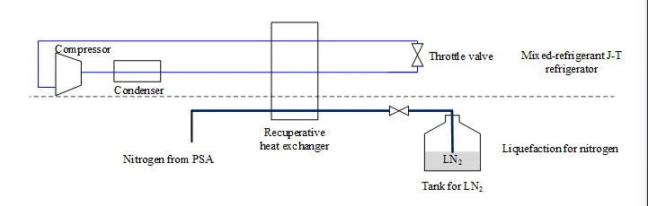 Small and Fully Antomatic Nitrogen Liquefier for Genetic Breeding