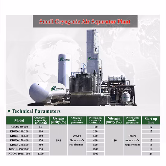 Planta de producción de gas nitrógeno/oxígeno criogénico Chenrui Planta separadora de aire criogénico